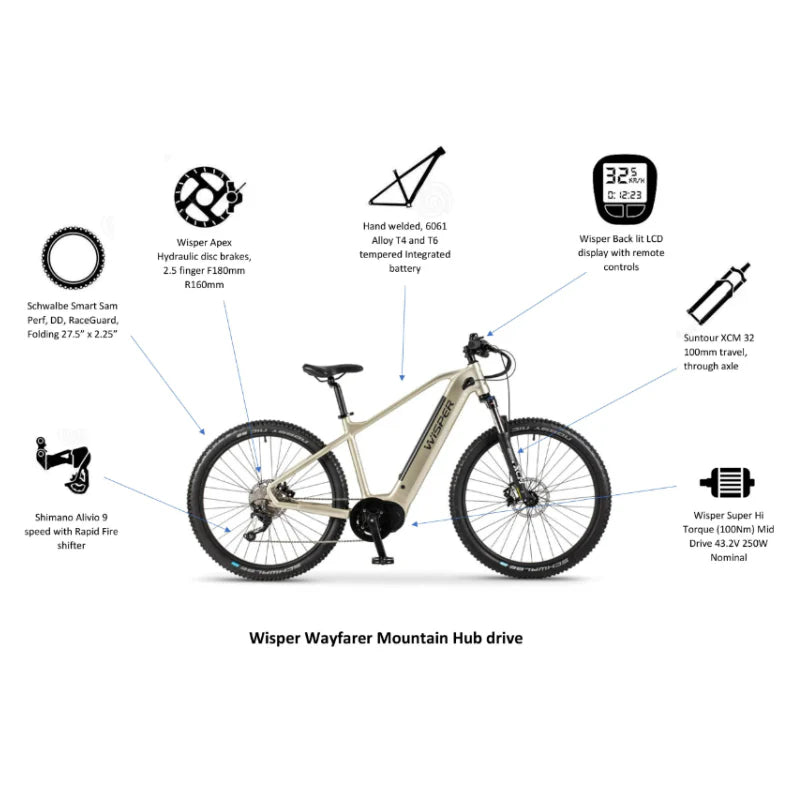 Wisper Wayfarer M9 Mid Drive Crossbar Electric Bike